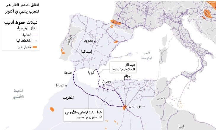 الإعلام الإسباني.. الجزائر لن تستطيع تلبية طلب إسبانيا من الغاز عبر الأنبوب الجديد وقرارها جاء في أسوأ توقيت