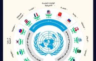 مجلس الأمن.. المصوتون والممتنعون عن القرار التاريخي الخاص بالصحراء المغربية