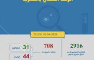المغرب.. تسجيل 17 إصابة جديدة بفيروس كورونا والحصيلة ترتفع إل 708 حالات