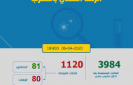 فيروس كورونا.. إجمالي عدد الإصابات بالمغرب يرتفع إلى 1120 حالة
