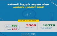 24 ساعة الماضية.. تسجيل 122 حالة إصابة جديدة بفيروس كورونا في المغرب