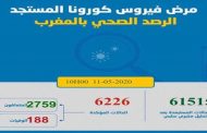 فيروس كورونا.. تسجيل 163 حالة مؤكدة جديدة بالمغرب خلال 18 ساعة الماضية
