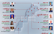 قائمة بأسماء جميع رؤساء جهات المغرب الـ12 الذين تم انتخابهم