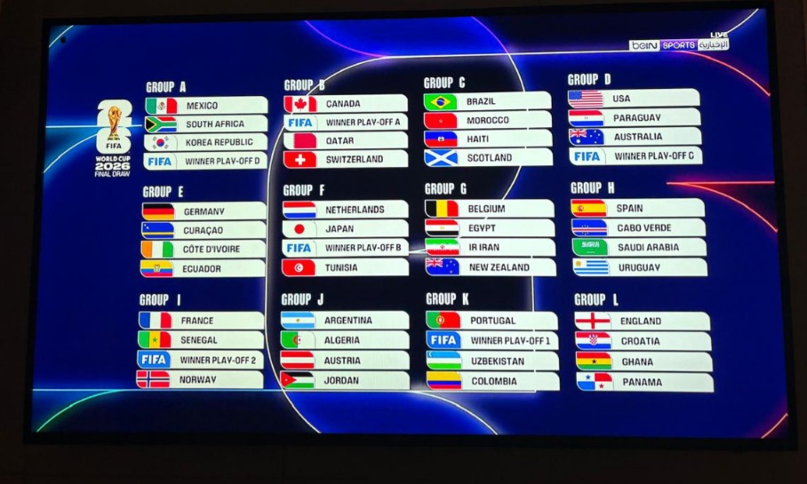 قرعة كأس العالم 2026 تضع المغرب في المجموعة الثالثة إلى جانب البرازيل وسكوتلاندا وهايتي